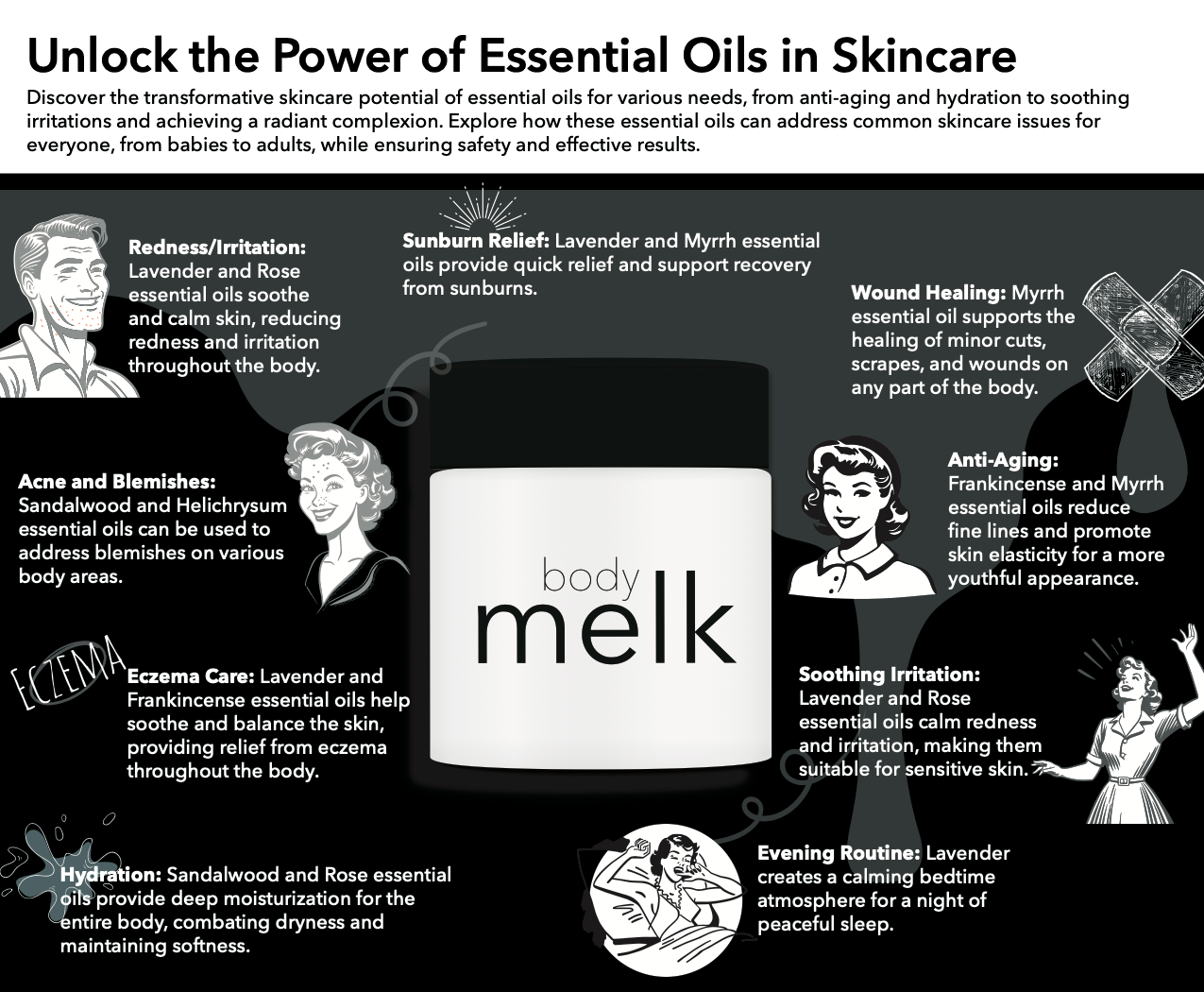 Body Melk